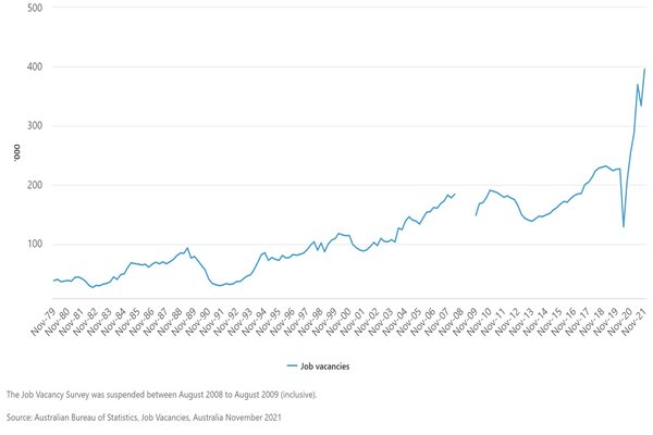 Job Vacancy Graph.jpg